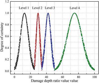 Prediction and evaluation of projectile damage in composite plates using the neural network–cloud model